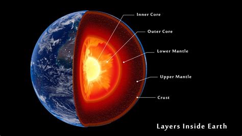 part  interior   earth crust mantle corelayers
