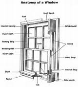 Pictures of Double Hung Window Terminology