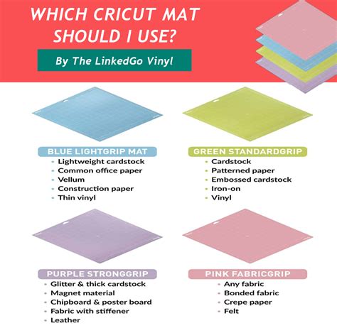 cricut mats guide  cricut mat    linkedgo vinyl