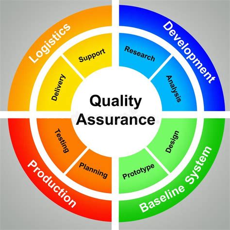 quality assurance making quality assurance work