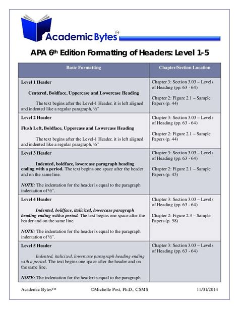 paper  level  headings