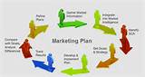 Examples Of Marketing Plans Images