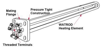watlow square flange immersion heater tubular process heaters instrumart