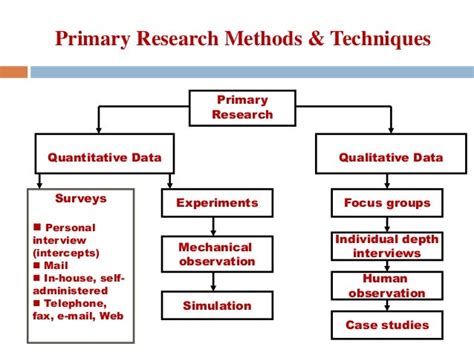primary secondary data collection