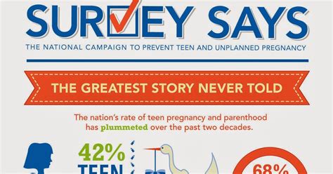 Younglives Ministry To Teen Moms Survey Says