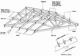 Timber Flat Roof Construction Details Pictures