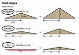Roof Pitch Angles Images