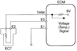 engine electronic control systems engine coolant air temperature sensor  car
