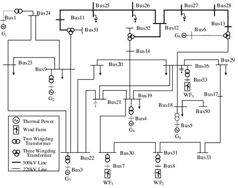 node network wiring diagram  scientific diagram