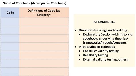 sample codebook  qualitative research portlandholden