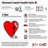 Congestive Heart Failure Facts