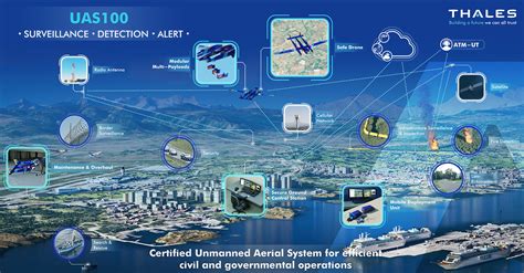 uas long range surveillance drone thales group