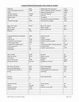 Images of Medical Conditions Abbreviations List