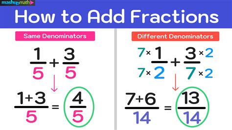 add fractions   easy steps mashup math