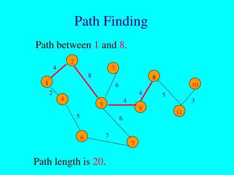 graph representations  operations powerpoint    id
