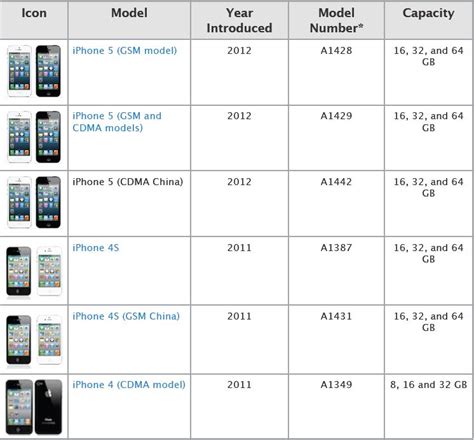 find  model number iprofessionals iphone ipad phone repairs brookvale