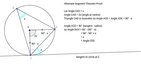 copy  alternate segment theorem proof geogebra