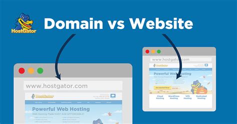 whats  difference   domain  website hostgator