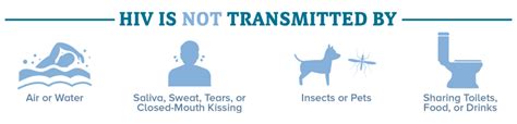 hiv transmission hiv basics hiv aids cdc