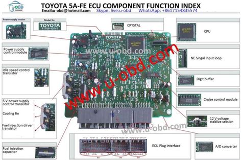 toyota  fe engine wiring diagram engine diagram wiringgnet car ecu ecu toyota