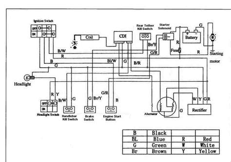 chinese atv cc wiring diagram wiring scan