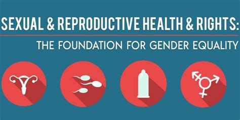 sexual and reproductive health and rights the foundation for