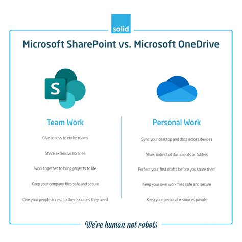 comparison  onedrive  sharepoint     choose