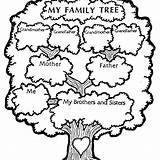 Worksheets Dna Genealogy sketch template