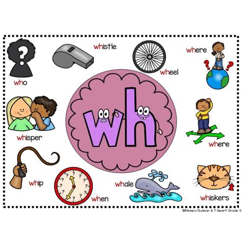 wh digraph