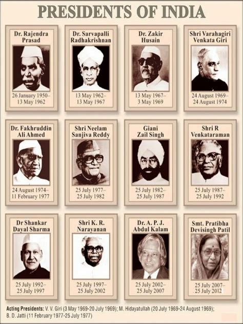 list  presidents  india     today visually