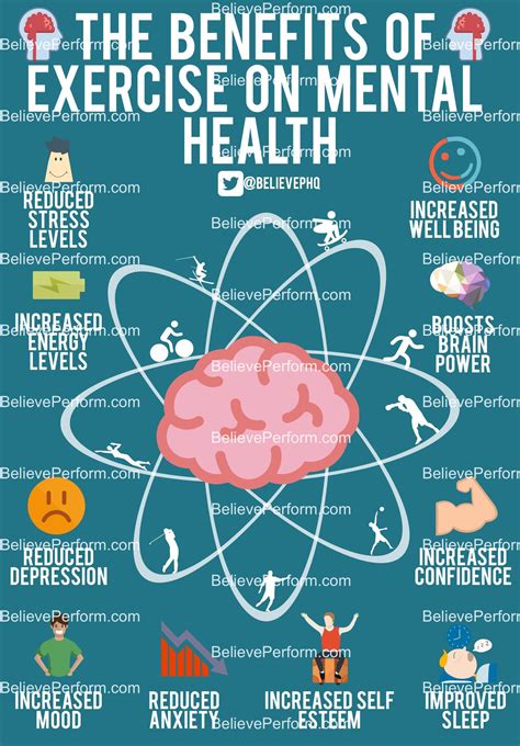 benefits  exercise  mental  physical health believeperform  uks leading