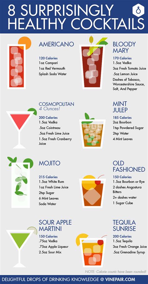 surprisingly healthy cocktail recipes infographic vinepair