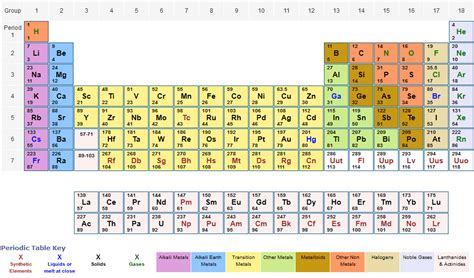 printable periodic table  atomic number
