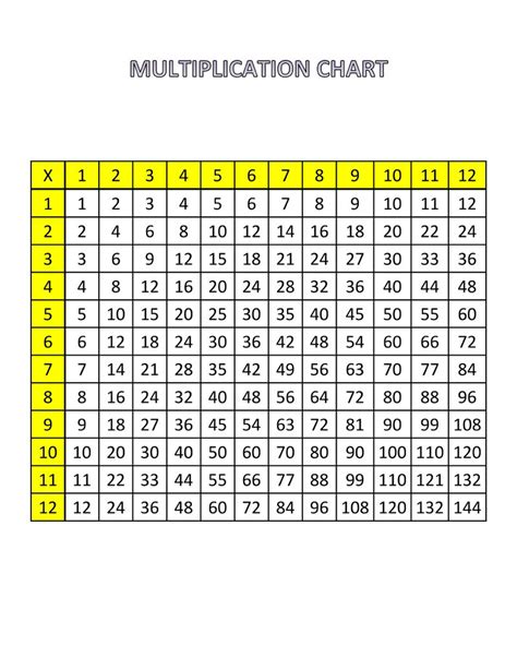 multiplication chart    printable