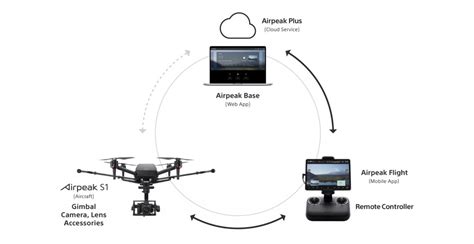 sony lanza oficialmente el airpeak   drone profesional  costara  dolares photolari