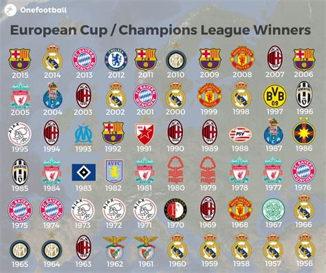 time european cupchampions league winners football sportnet