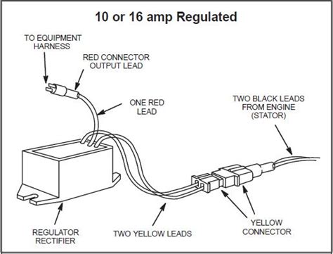 hp vanguard engine wiring diagram chartdevelopment