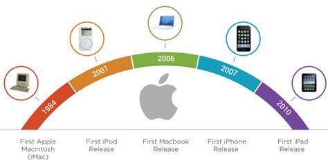 infographic  surprising facts  apple