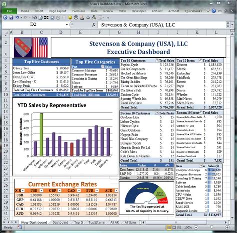 excel spreadsheet dashboard templates excelxocom