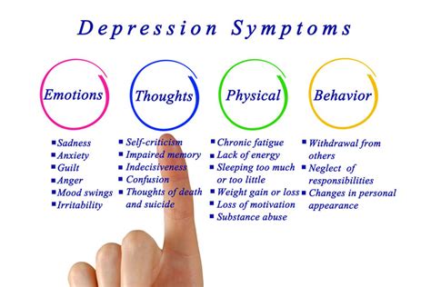 depression symptoms