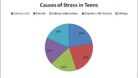 teen stress surveys big teenage dicks
