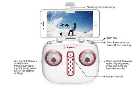 syma xsw review  dept overview   main compontent specs