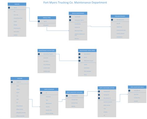 visio relationship diagram ermodelexample  riset