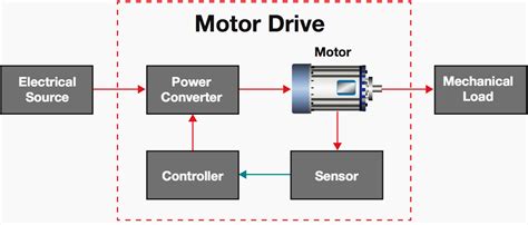 yup   motor drive   systems  motion    eep