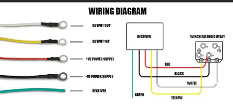 solenoid wiring diagram winch wiring diagram