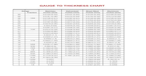 gauge  thickness chart  thickness chart gauge stainless galvanized sheet steel aluminum