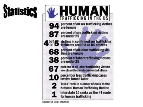 Human Trafficking V2