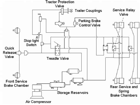 general layout   truck air brake system  scientific diagram