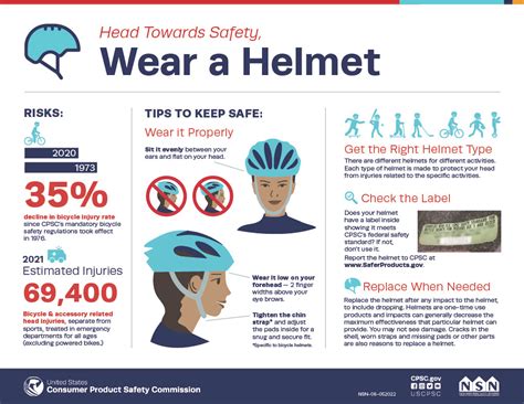 national campaign  includes ouwb med student targets bicycle helmet