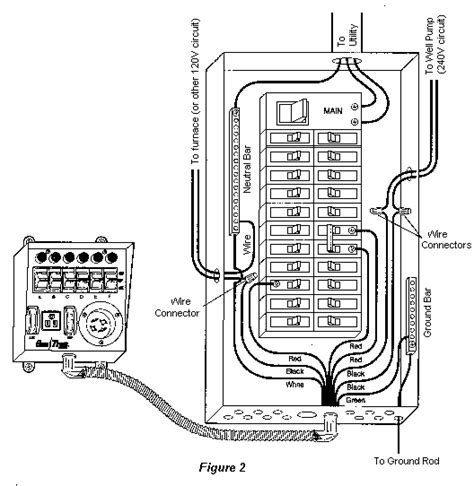 wiring diagram  generator transfer switch diagram techno